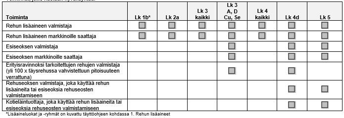 Kuva hakemuslomakkeen kohdan 2 taulukosta