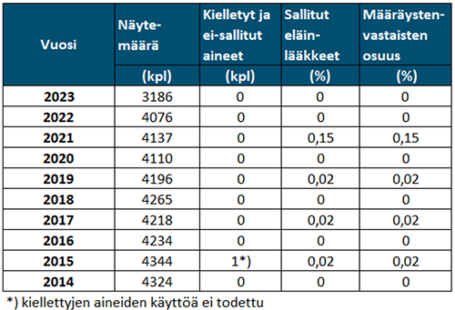 Sisältö jäljempänä.