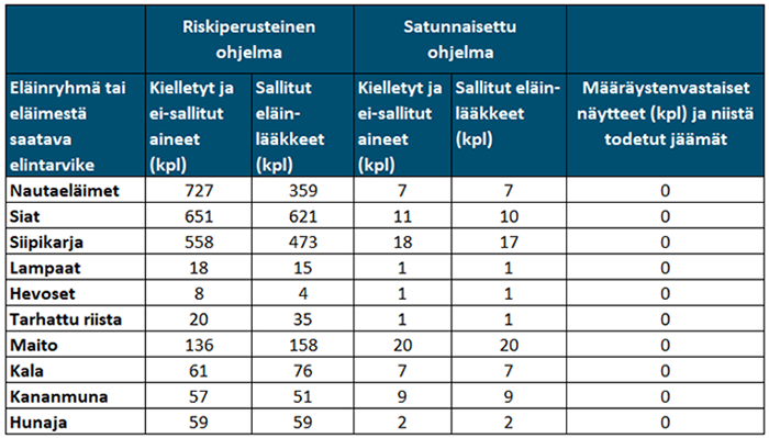 Sisältö jäljempänä.