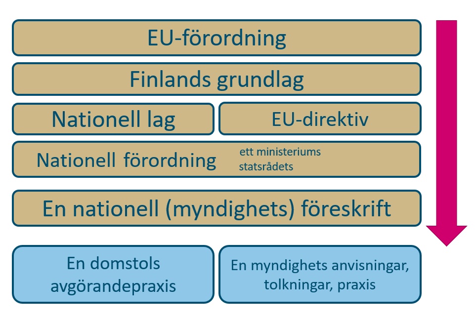 Rättskällor och deras inbördes hierarki