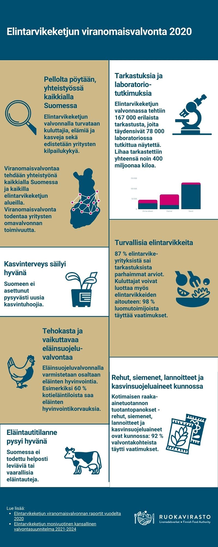 _vasu_infograafi_2020.jpg