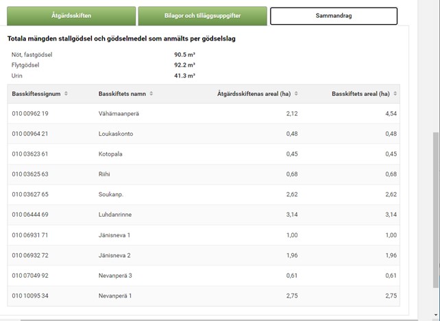 Skärmdump från Viputjänsten, sammandrag över anmälda uppgifter